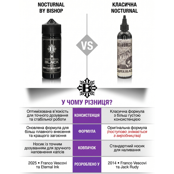 118 мл Тату краска Nocturnal by Bishop Lining & Shading Ink 00477484848 фото